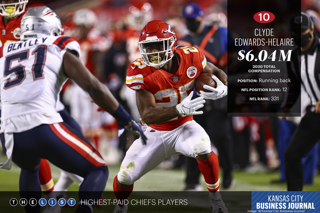 The Highest Paid Kansas City Chiefs Football Players, Ranked From