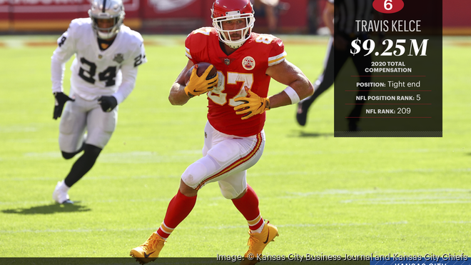 Chiefs tight end Travis Kelce to launch new lifestyle brand