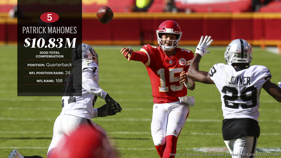 Chiefs' Patrick Mahomes makes list of world's highest-paid athletes