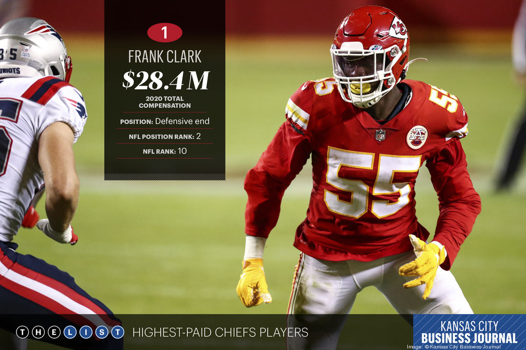 Find out where Mahomes ranks among 10 highest-paid Chiefs players