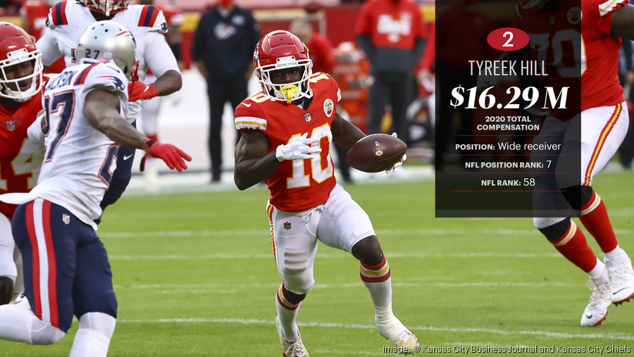 The Highest Paid Kansas City Chiefs Football Players, Ranked From