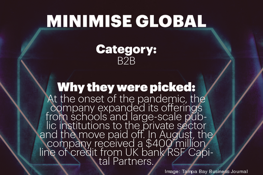 Minimise Global