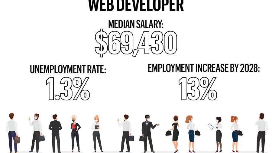 Favorite Job 2020 Best jobs and what they pay, according to US News & World Report ...