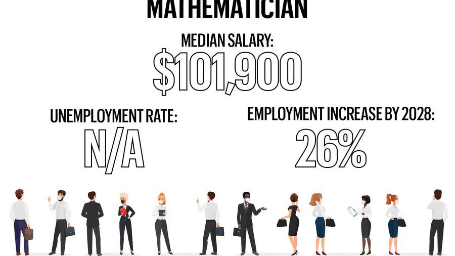 2020 Best jobs and what they pay, according to US News & World Report ...