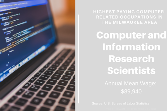 Highest-Paying Computer-Tech Jobs in Milwaukee