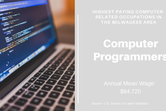 Highest-Paying Computer-Tech Jobs in Milwaukee