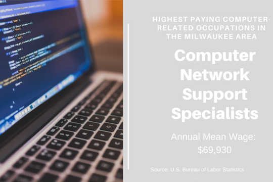 Highest-Paying Computer-Tech Jobs in Milwaukee