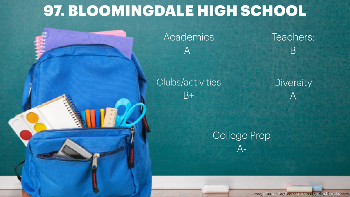 Florida's best public high schools Tampa Bay Business Journal