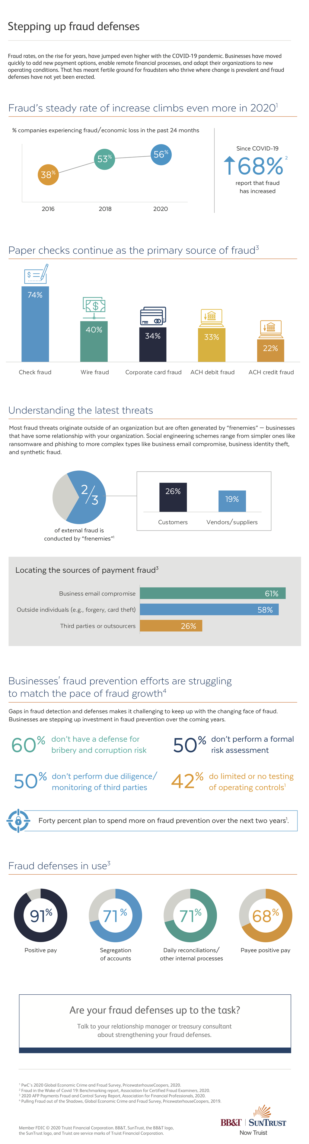 Businesses are stepping up their defenses against fraud - Cincinnati ...