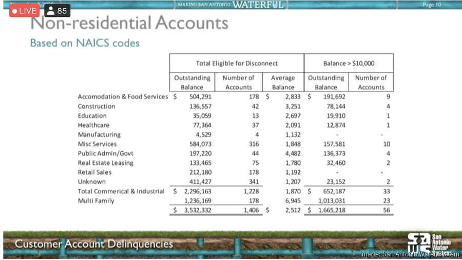 SAWS warns of "significant increase" in past due water bills San