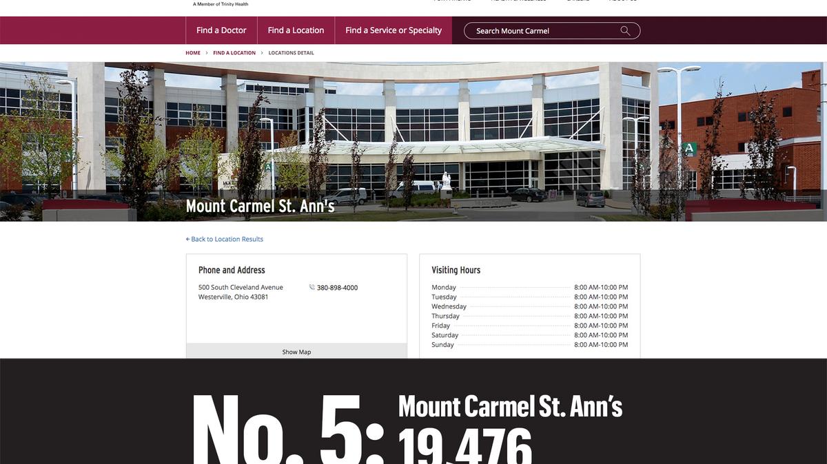 Busiest Central Ohio hospitals Columbus Business First