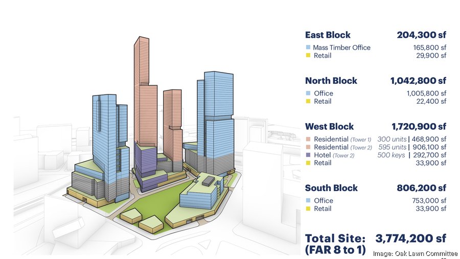 More details revealed about Hunt Realty's massive Uptown mixeduse