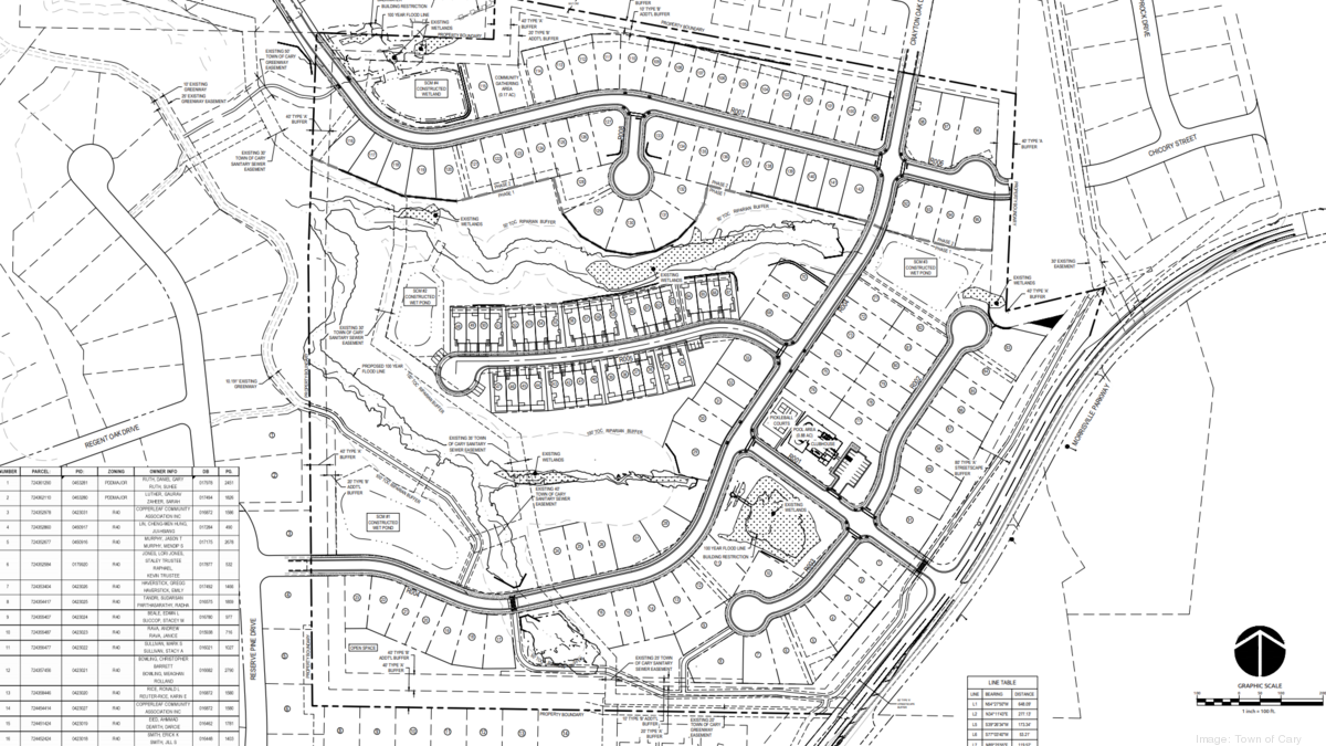 Epcon Communities plans 140 new homes in Cary plus pickleball courts