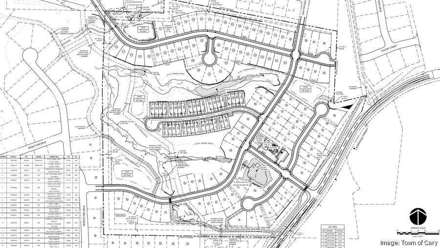 Epcon Communities plans 140 new homes in Cary – plus pickleball courts ...