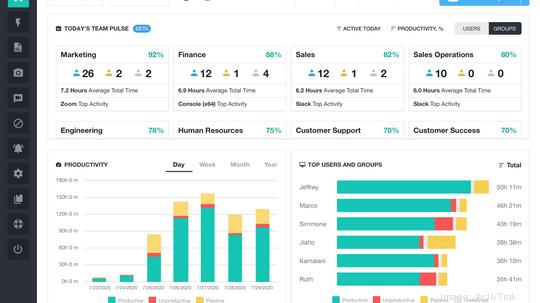 ActivTrak dashboard