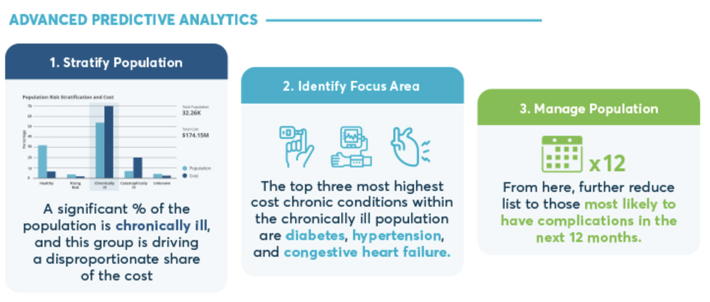 How An Analytic Health Care Approach Can Improve Patient Outcomes ...