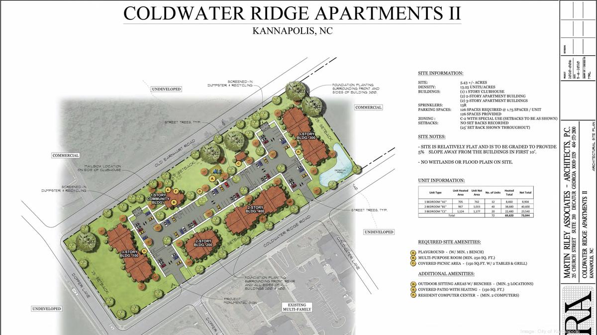 Urquhart Development plans new apartments in Kannapolis Charlotte