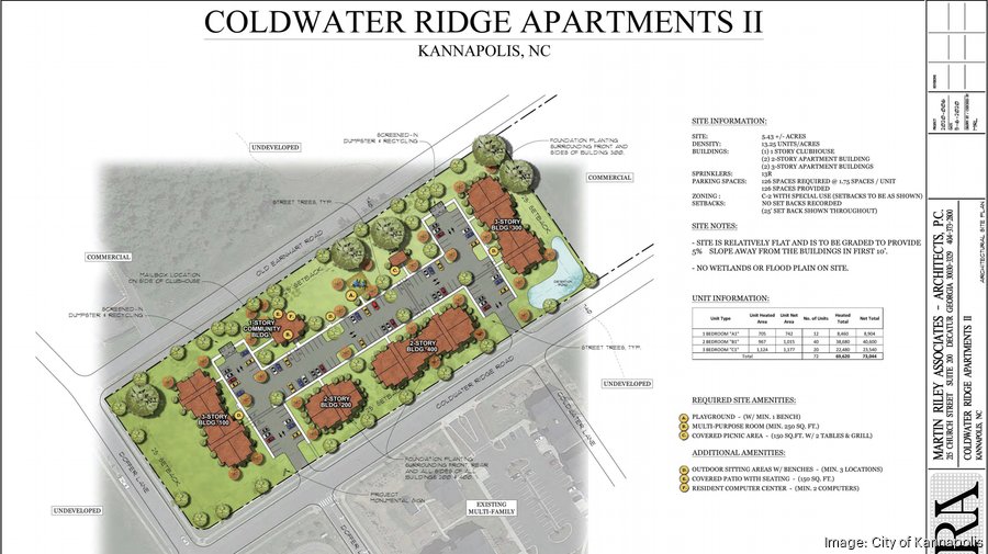 Urquhart Development plans new apartments in Kannapolis - Charlotte ...