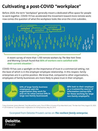 A look to the future: What will the workplace look like after the ...