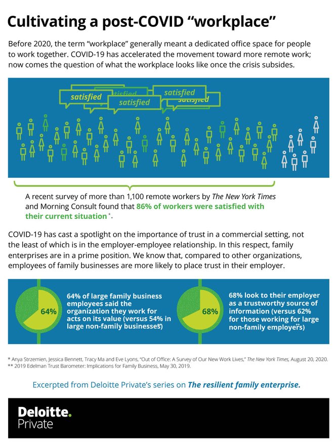A look to the future: What will the workplace look like after the ...