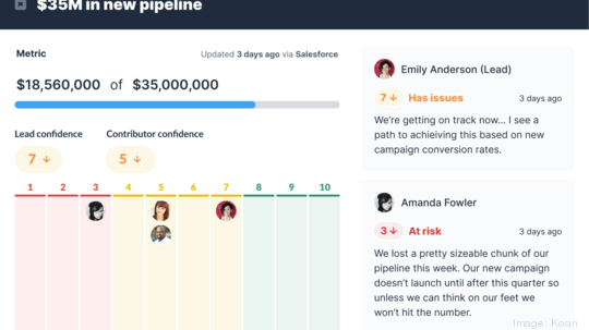 Koan Product Presentation View