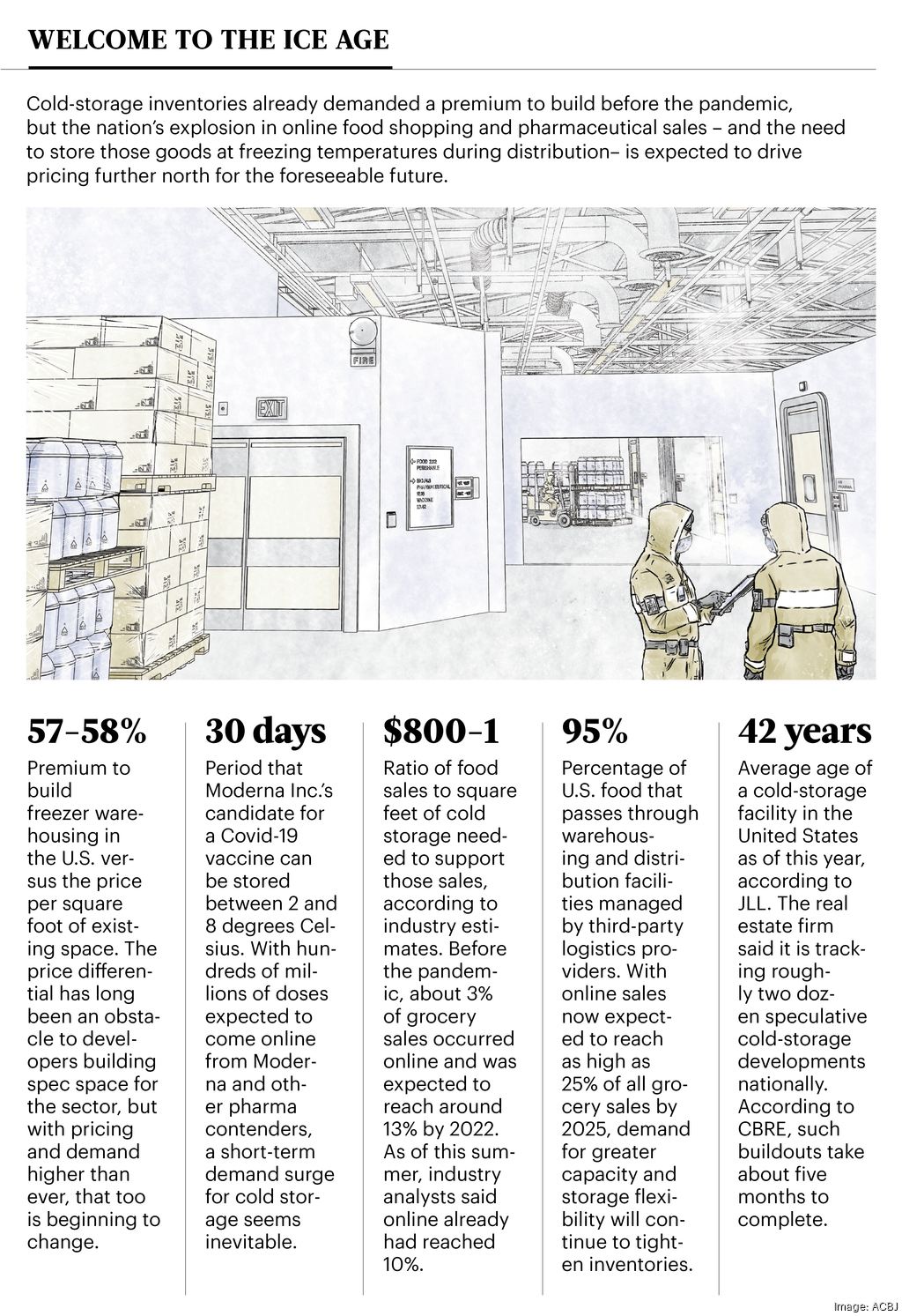 Cold storage How online food shopping, pharmaceutical giants are