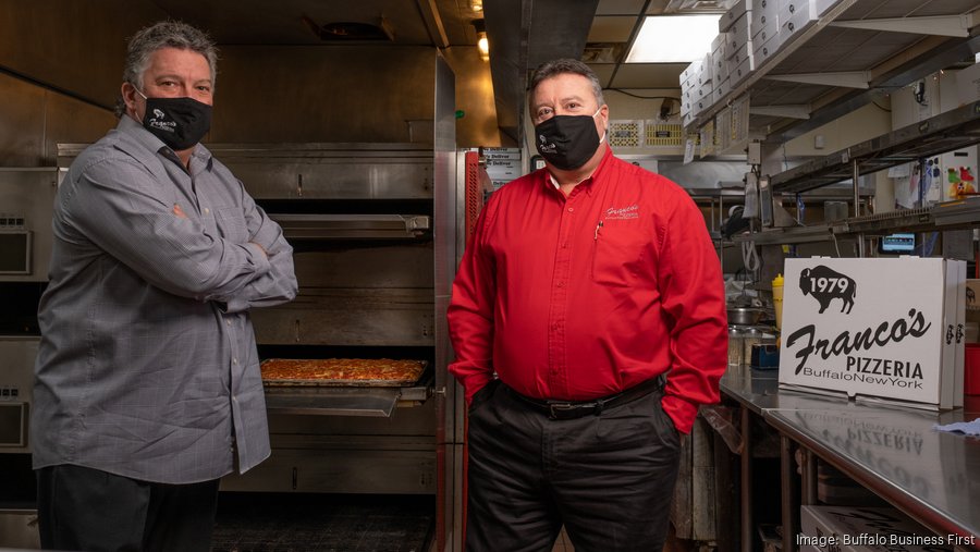 Why are chicken wings so expensive right now? Buffalo Business First