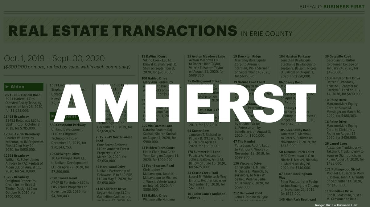 Real estate transactions for Amherst, New York Buffalo Business First