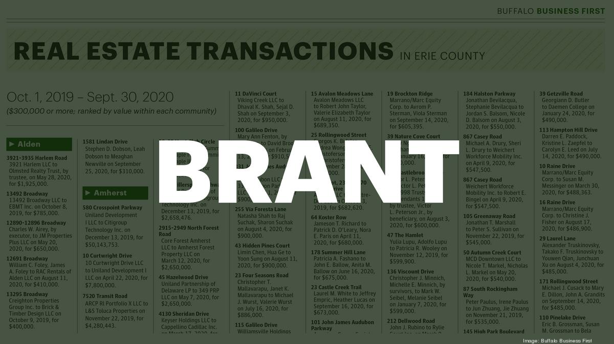 Real estate transactions for Brant, New York Buffalo Business First