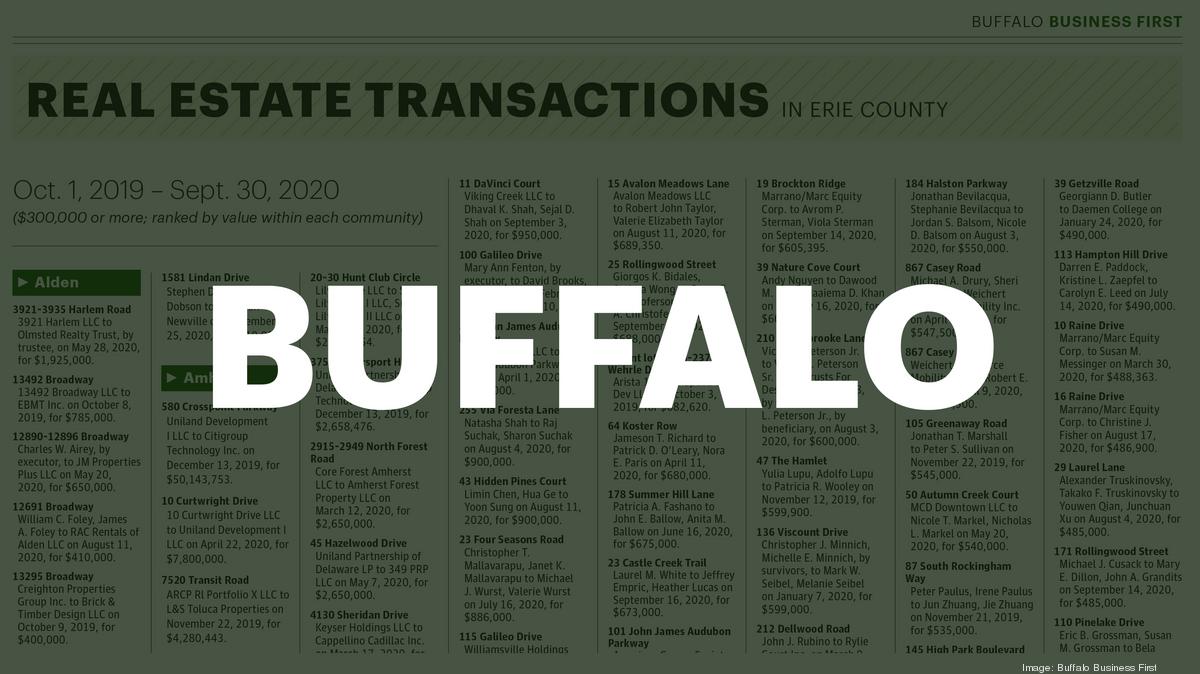 Real estate transactions for Buffalo, New York Buffalo Business First