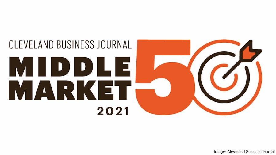 Nominations open for awards honoring fastgrowing NE Ohio private