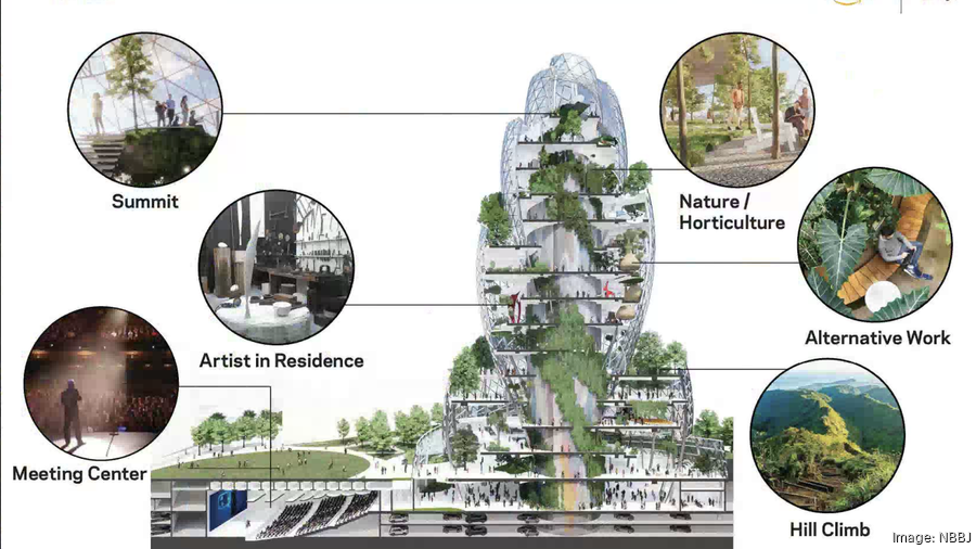 Amazon unveils plans for HQ2's massive next phase Washington Business