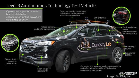 Ford Edge at Curiosity Lab