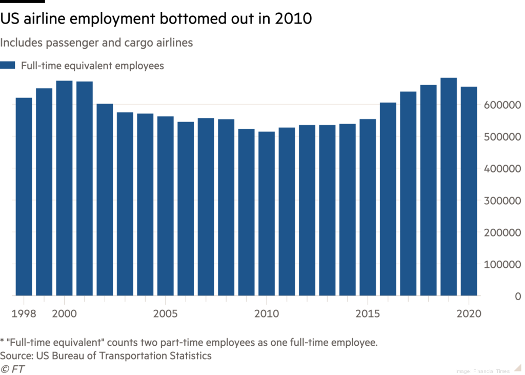 outlook-for-us-airlines-remains-cloudy-despite-further-15bn-aid