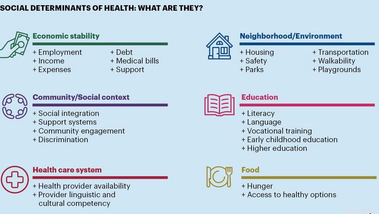 Bluecross Blueshield Of Tennessee Takes Data Driven Approach To Understand Health Disparities In Tennessee In Partnership With Meharry Medical College Memphis Business Journal