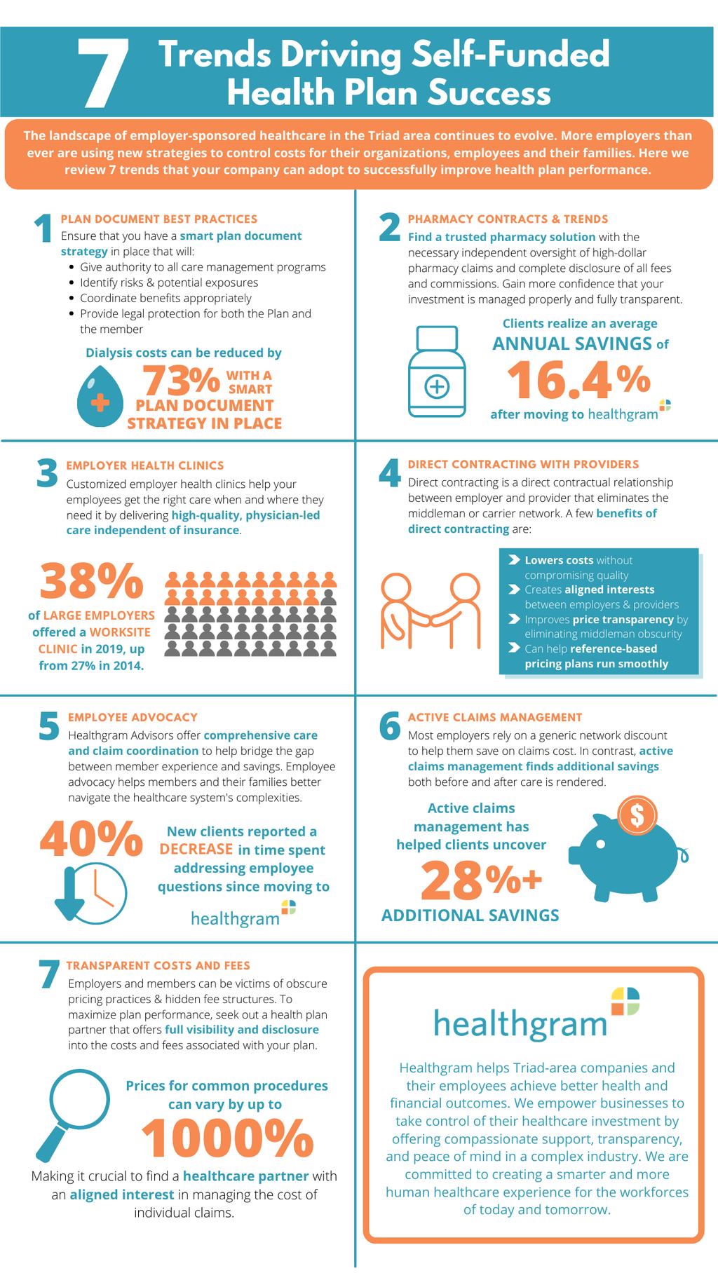 Infographic: 7 Trends Driving Self-funded Health Plan Success - Triad ...