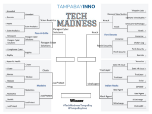 Tech Madness Round 4