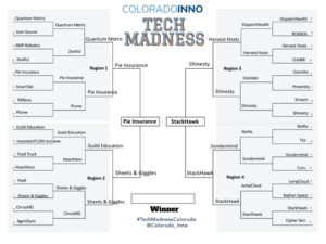 Tech Madness 2021 brackets