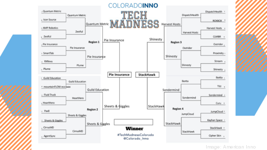 Tech Madness 2021 brackets