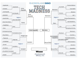 Tech Madness 2021 brackets