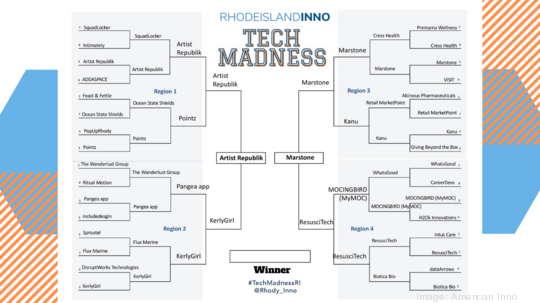 Tech Madness 2021 brackets