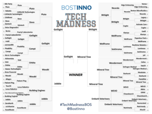 BostInno - Tech Madness