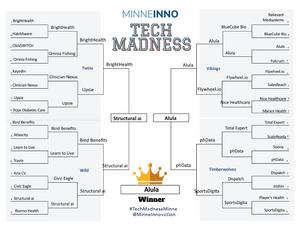 Minne Inno Tech Madness Final 2021