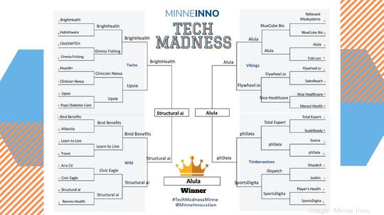 Minne Inno Tech Madness Final 2021