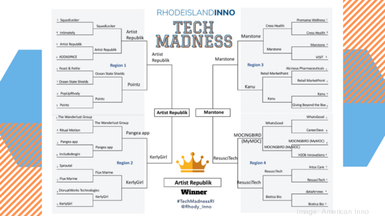 Tech Madness 2021 brackets