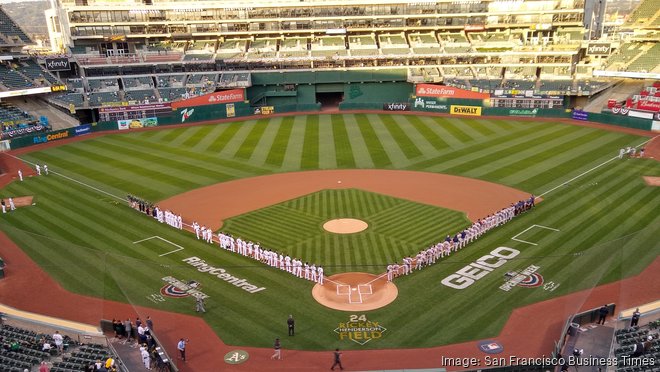 Oakland council selects developer to start exclusive negotiations on  building out Coliseum site