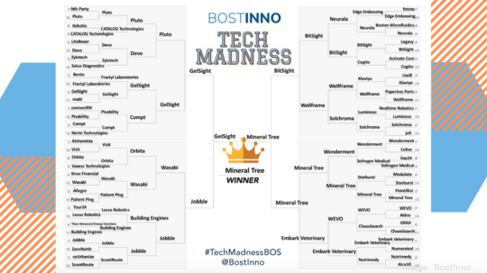 Boston Tech Madness Final