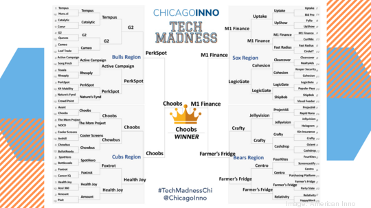 Chicago Inno's 2021 Tech Madness champion bracket