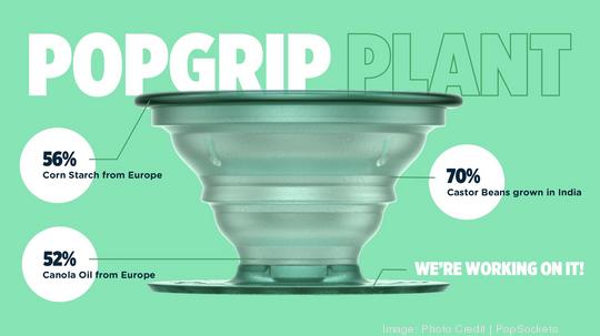 PopSockets PopGrip Plant