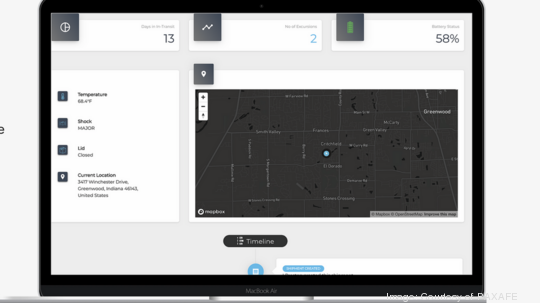 Screenshot of the PAXAFE platform